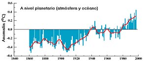 Gráfica de temperatura a nivel planetario