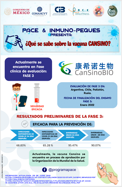 Material Consulta vacunación
