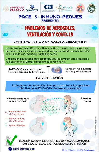 Material Consulta vacunación