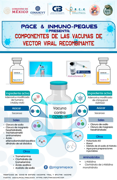 Material Consulta vacunación