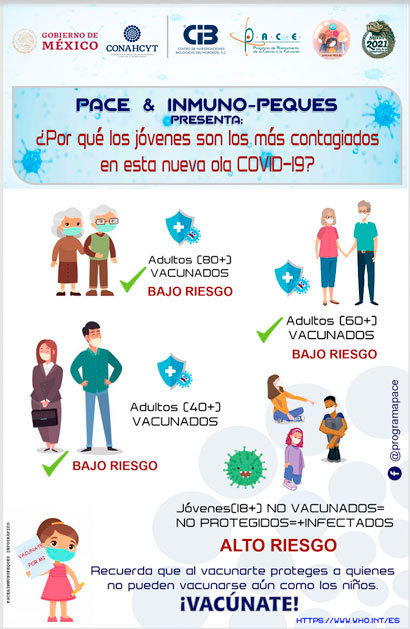 Material Consulta vacunación