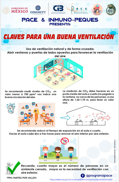 Material Consulta vacunación