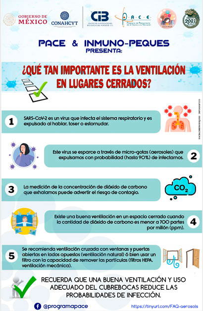 Material Consulta vacunación