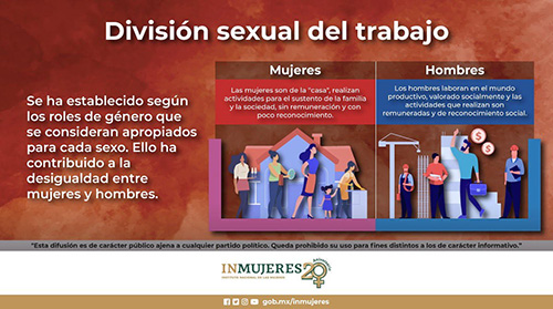 23 División sexual trabajo