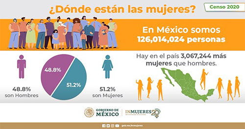 27 Donde estan mujeres