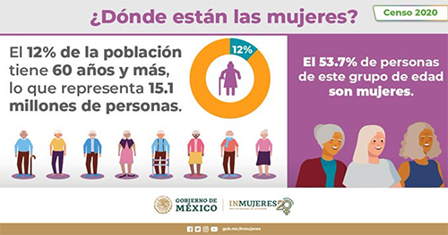 28 Donde estan mujeres2