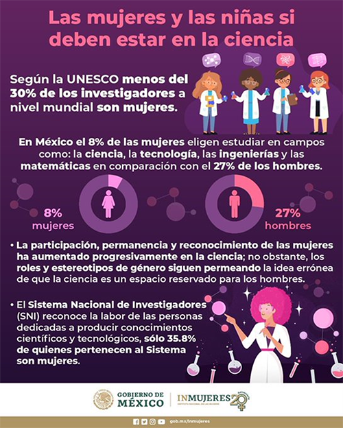 9 mujeres ciencia