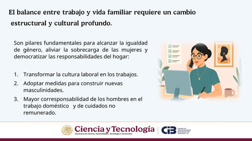 23 División sexual trabajo