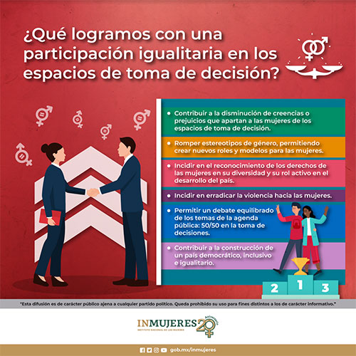 23 División sexual trabajo